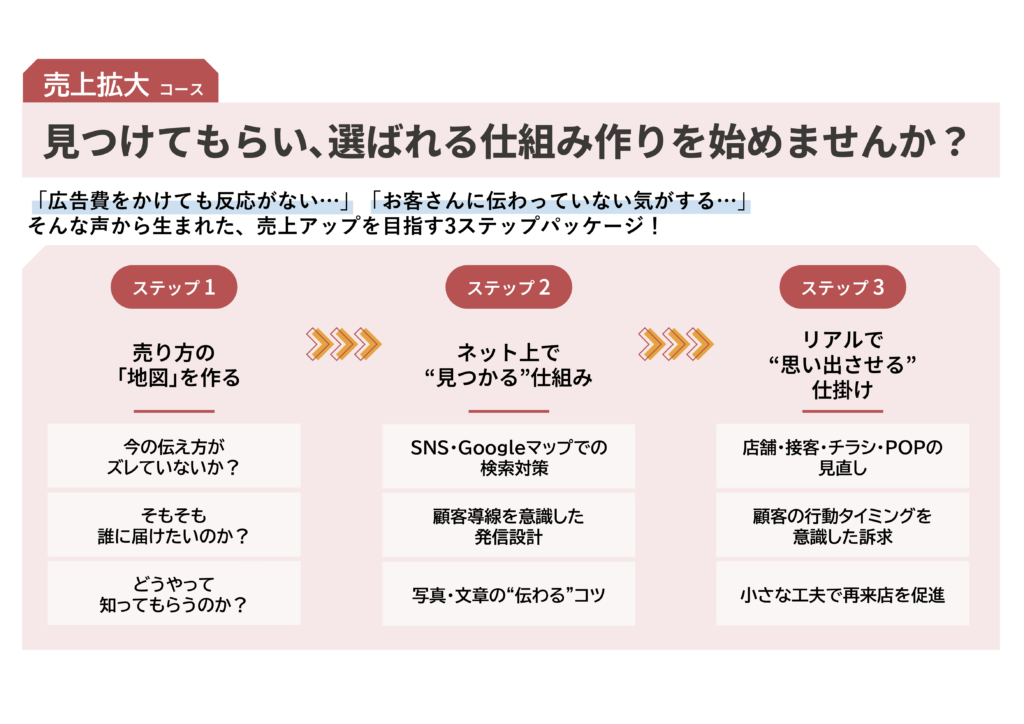 売上拡大コース