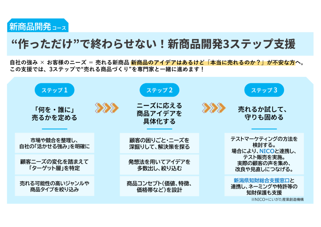 新商品開発コース
